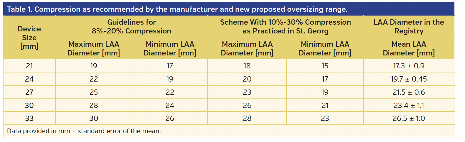 Table 1. Compression.png
