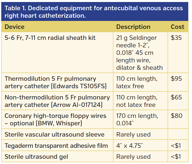 Table 1. Dedicated equipment.png