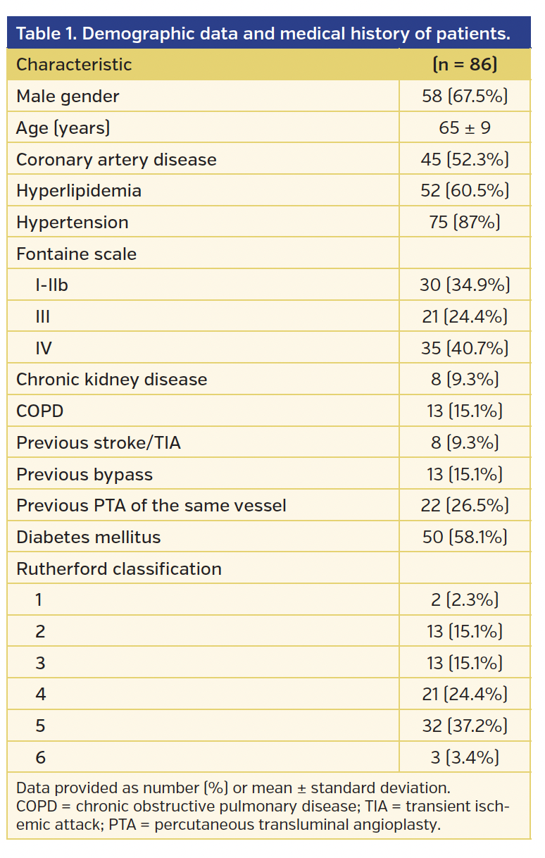 Table 1. Demographic data and medical history of patients..png