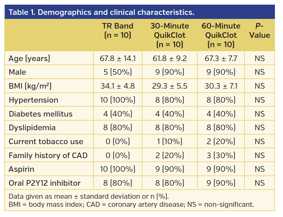 Table 1. Demographics and clinical characteristics..png