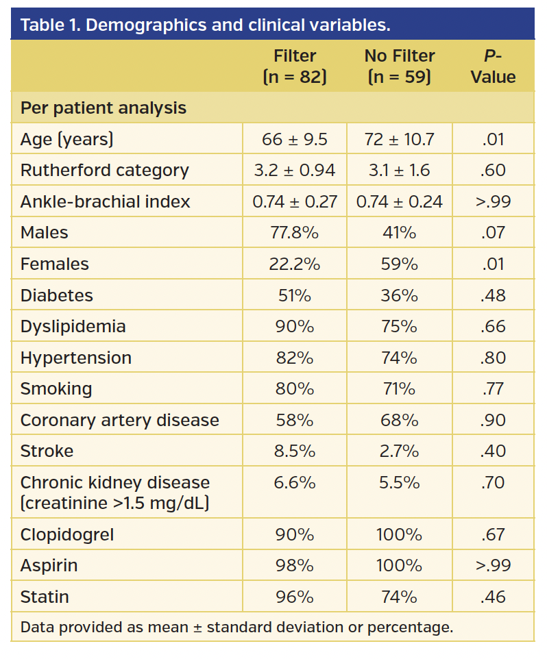 Table 1. Demographics and clinical variables..png