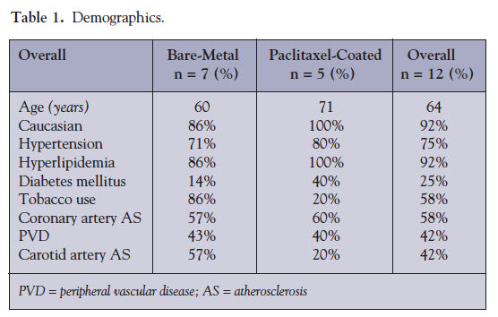Table 1. Demographics