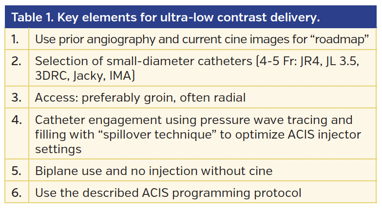 Table 1. Key elements for ultra-low contrast delivery..png