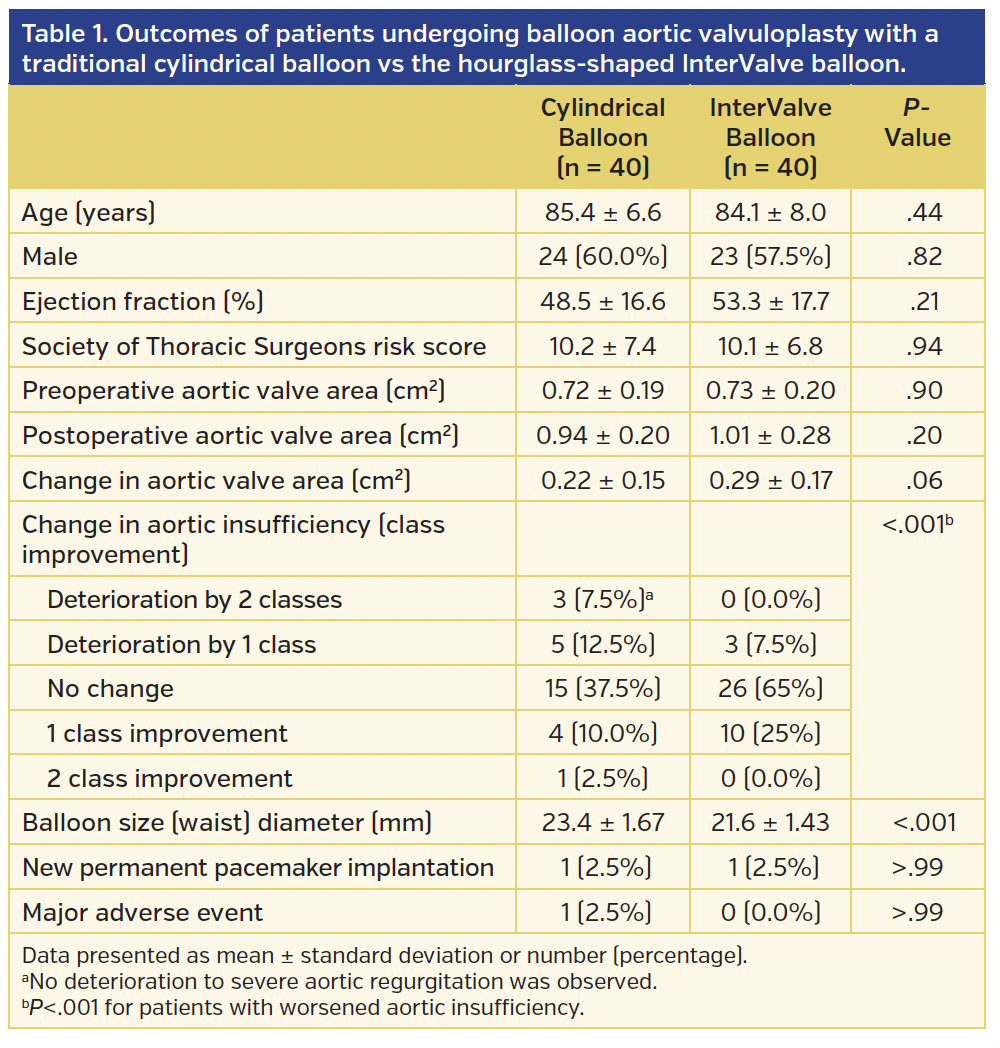 Table 1. Outcomes of patients.png