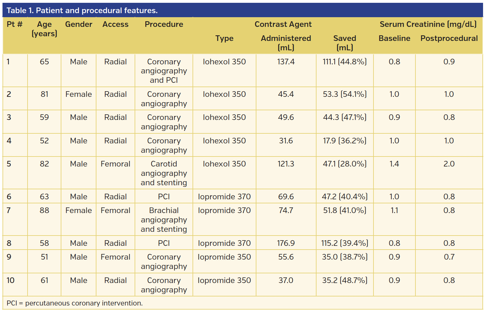 Table 1. Patient and procedural features..png