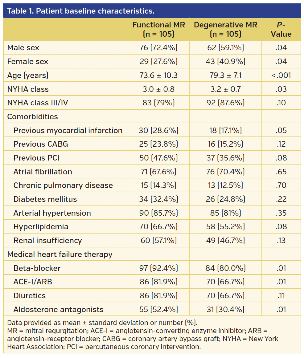 Table 1. Patient baseline characteristics..png