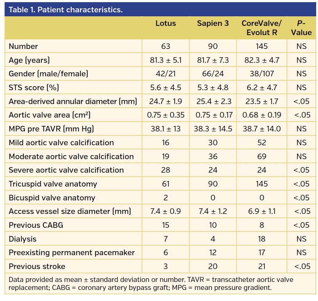 Table 1. Patient characteristics..png