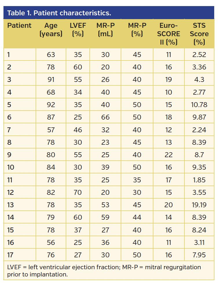 Table 1. Patient characteristics..png