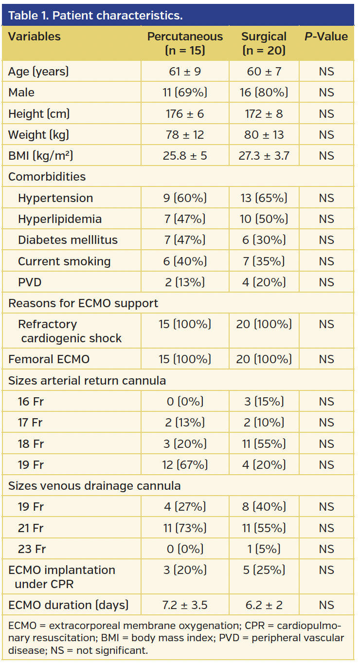 Table 1. Patient characteristics..png