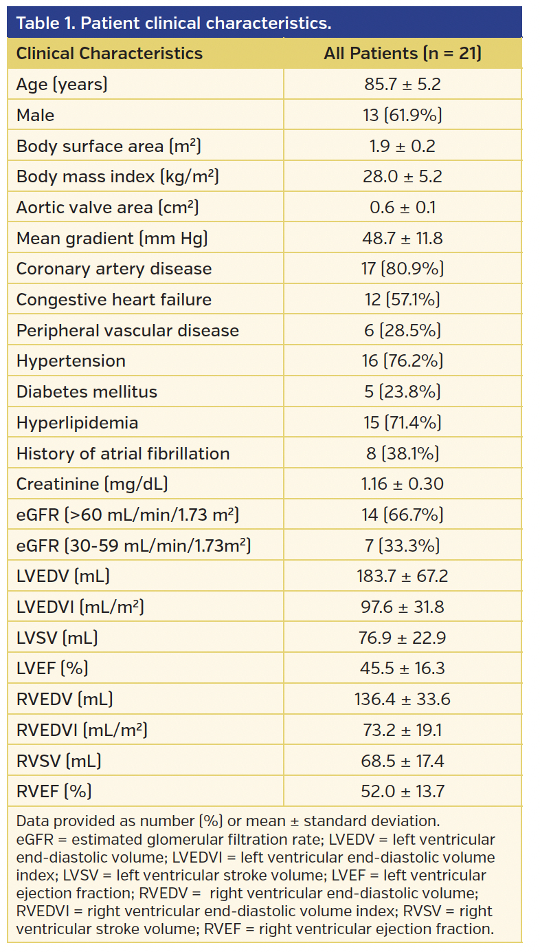 Table 1. Patient clinical characteristics..png