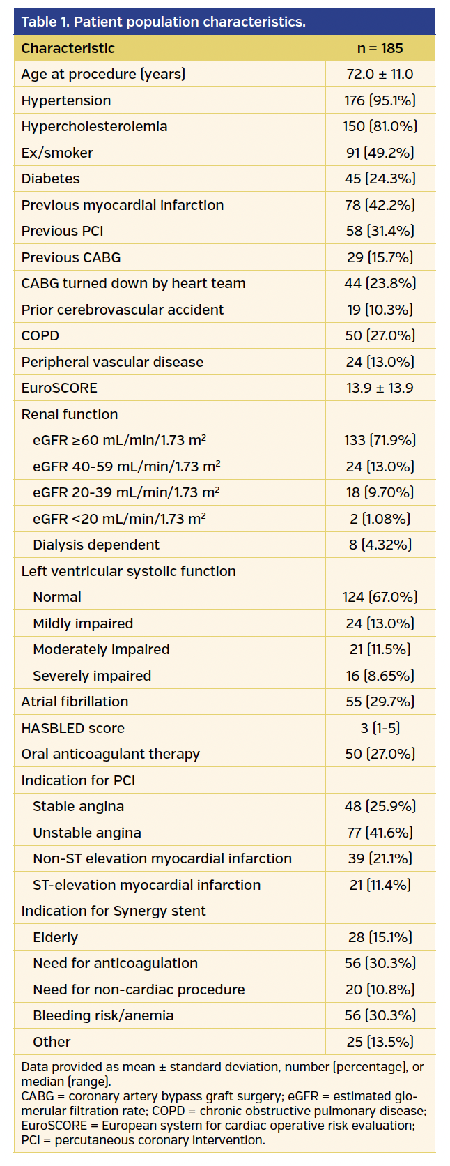 Table 1. Patient population characteristics..png