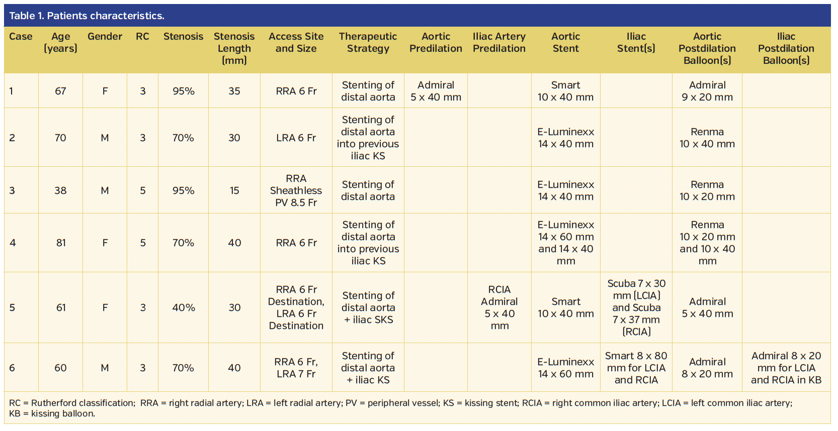 Table 1. Patients characteristics..png