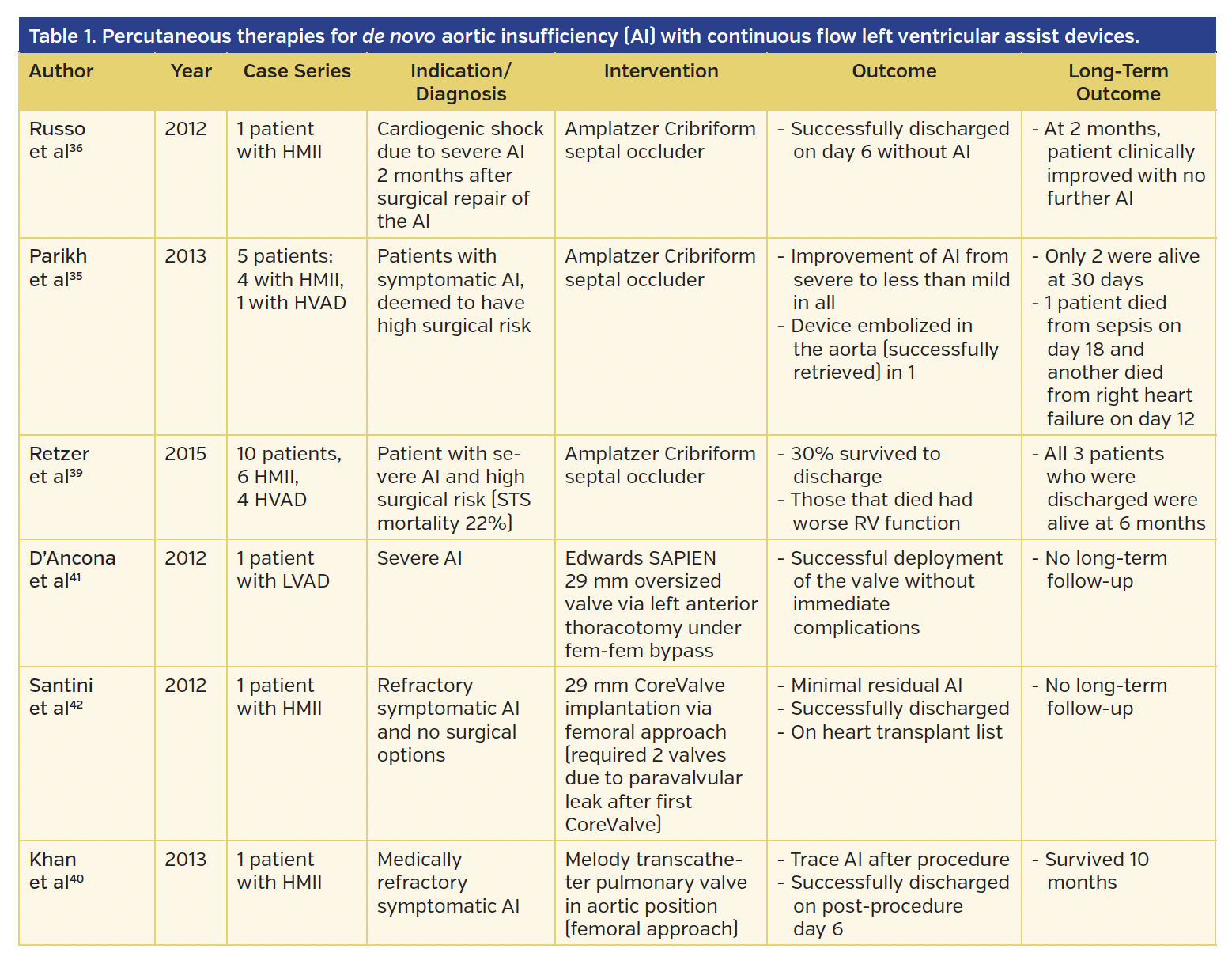 Table 1. Percutaneous therapies.png