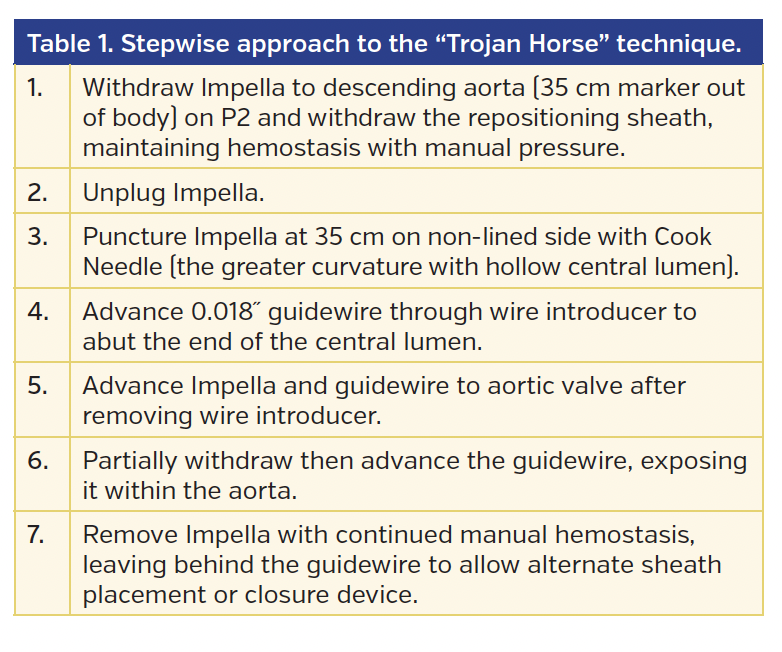 Table 1. Stepwise approach to the “Trojan Horse” technique..png