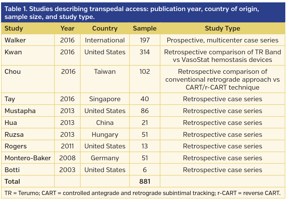 Table 1. Studies describing transpedal access.png