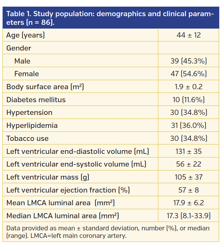 Table 1. Study population.png