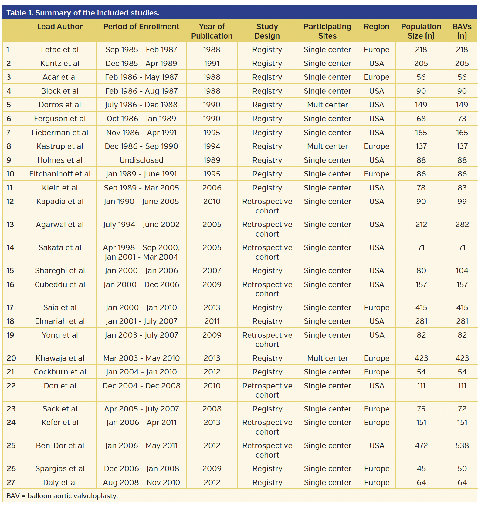 Table 1. Summary of the included studies..png