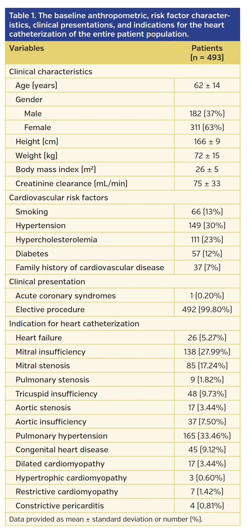 Table 1. The baseline anthropometric, risk factor.png