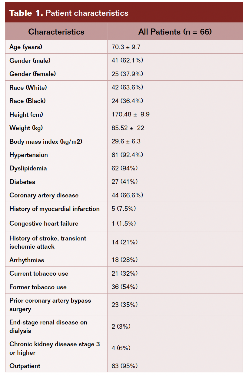 Table 1. Patient characteristics. 