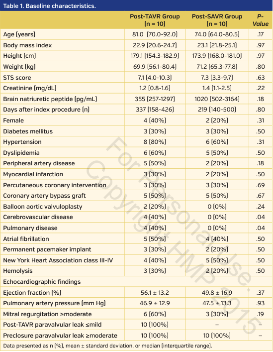 Baseline characteristics
