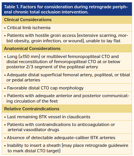 Table 1. Factors for consideration during retrograde peripheral chronic total occlusion intervention.