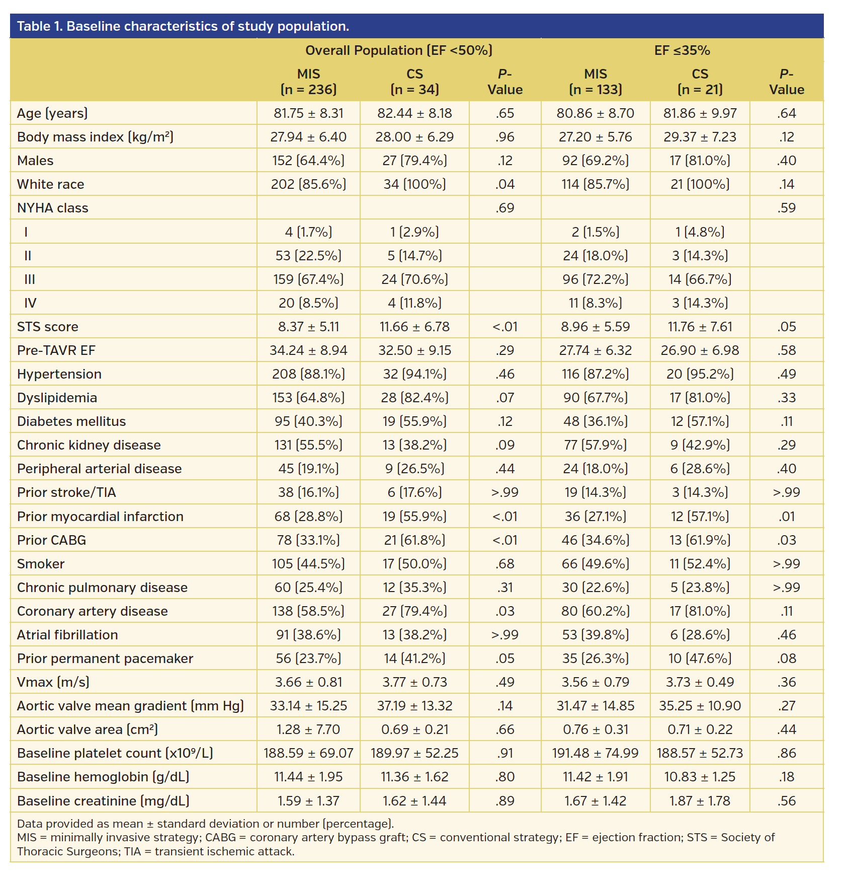 Baseline characteristics of study population.