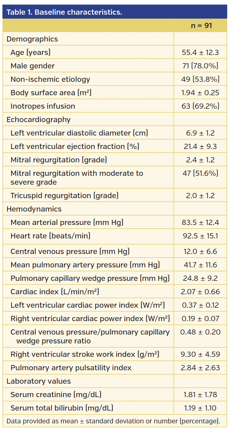 Baseline characteristics.