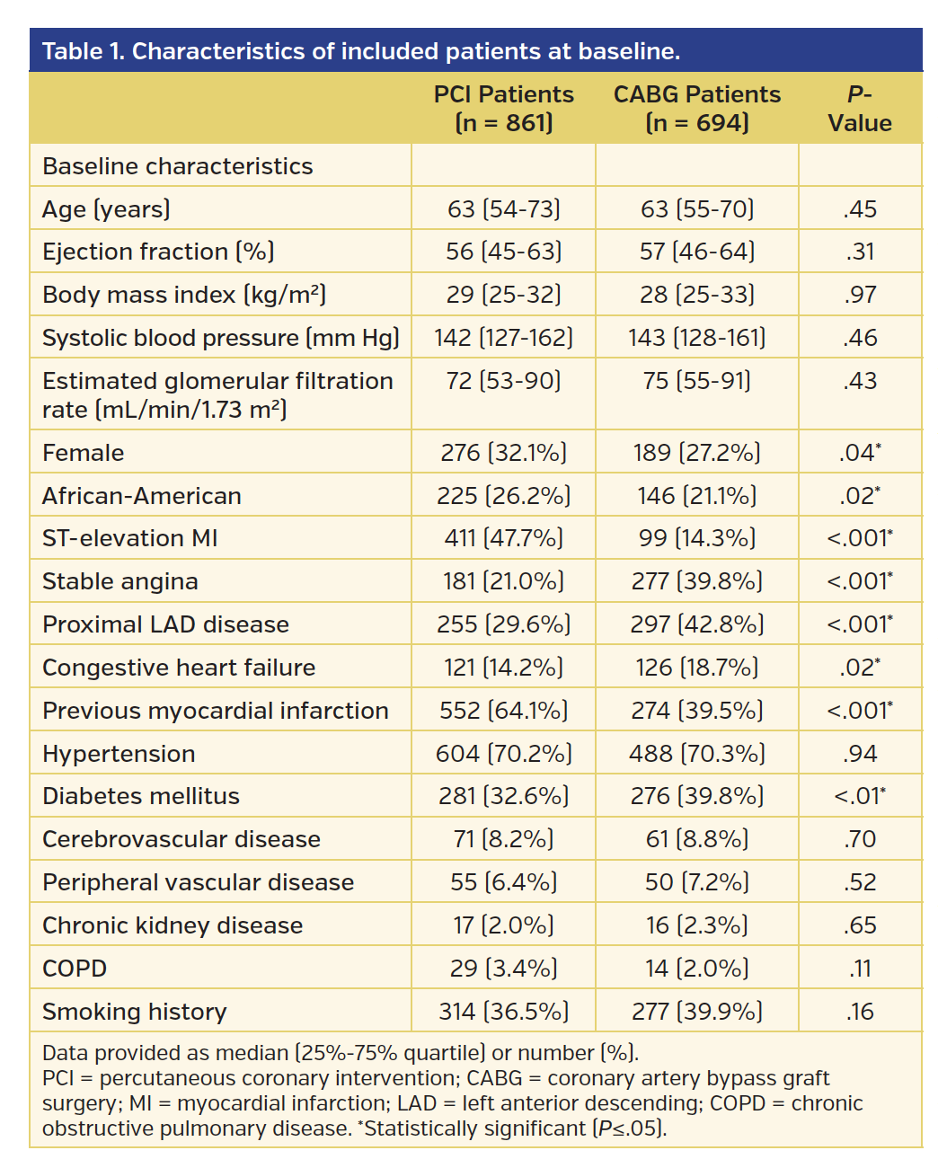 Characteristics of included patients at baseline.
