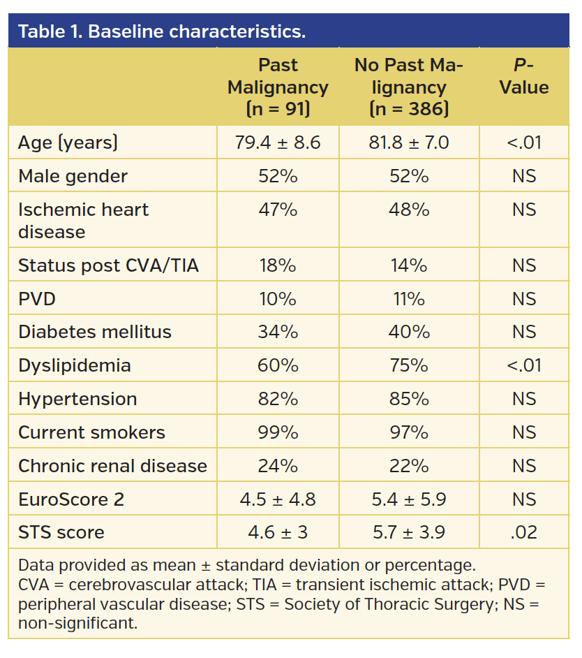 Baseline characteristics.