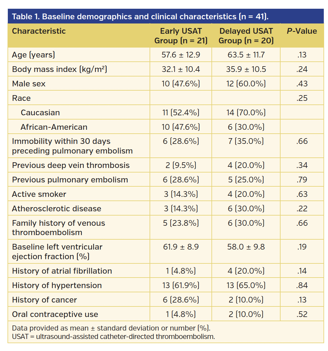 Table 1. Baseline demographics and clinical characteristics (n = 41).