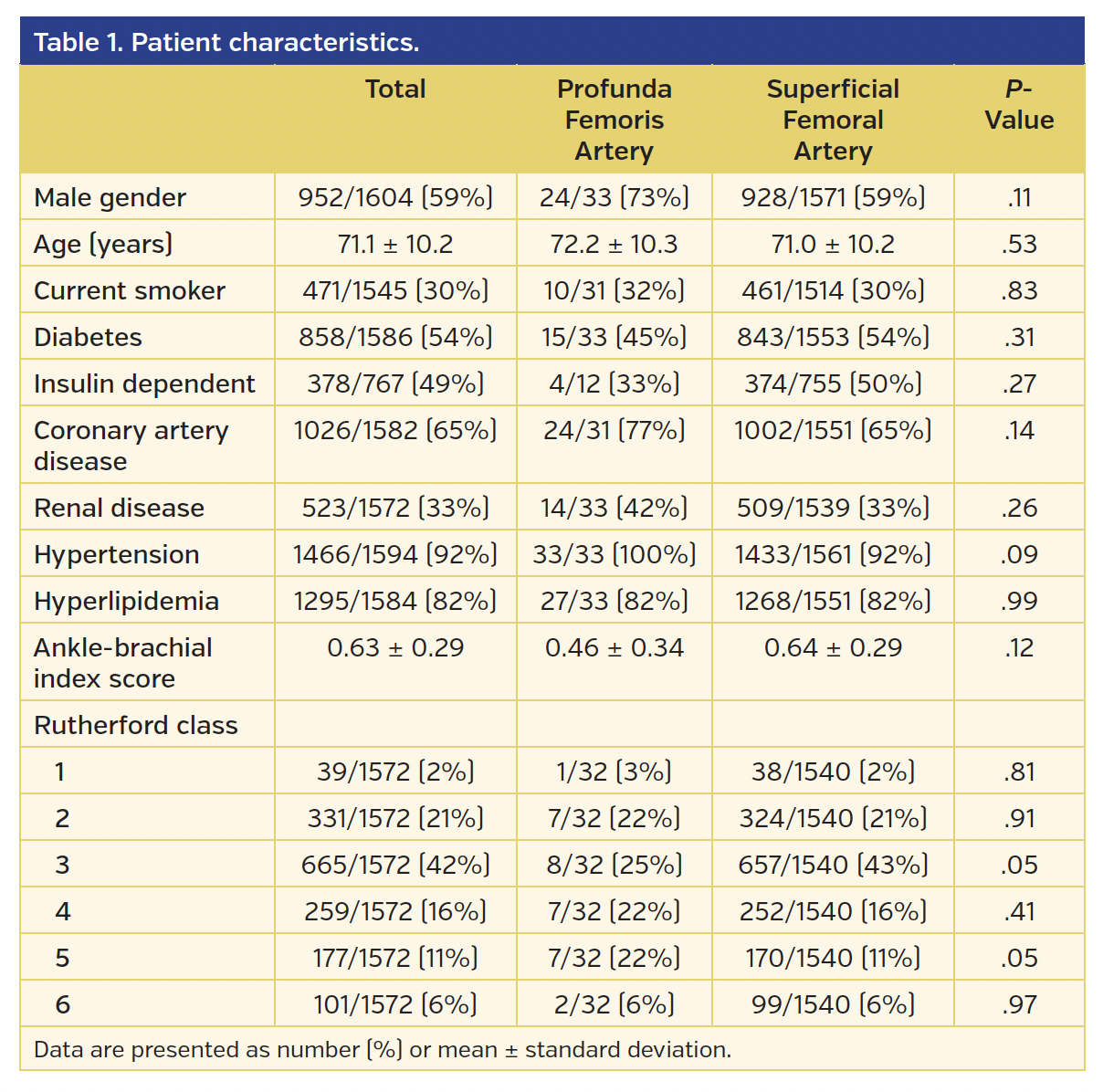 Table 1. Patient characteristics.