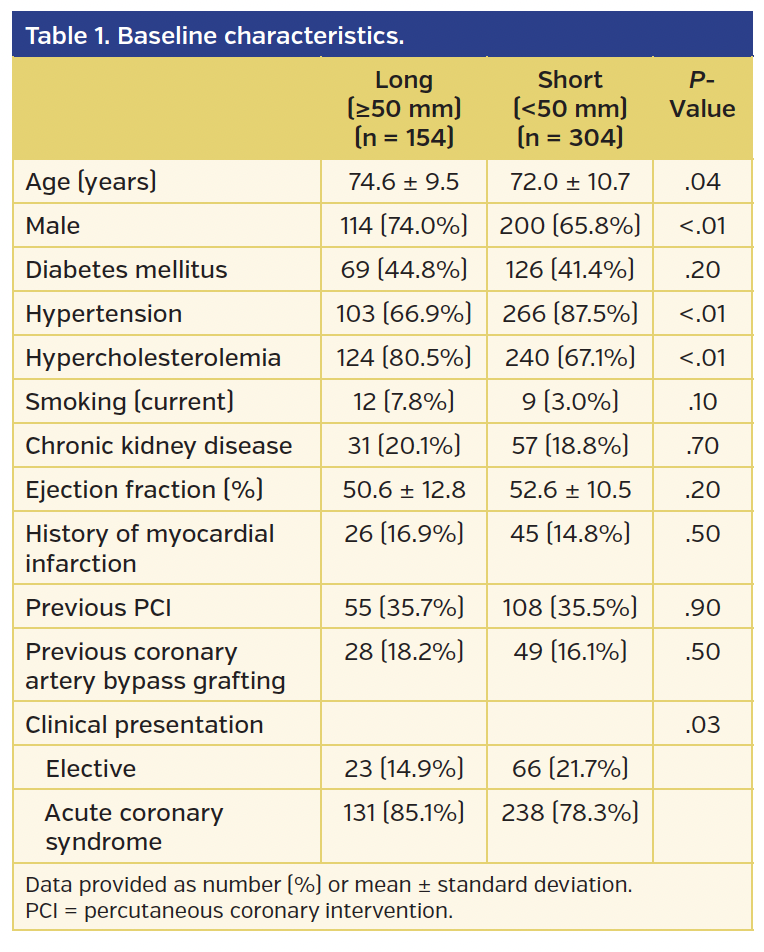Table 1. Baseline characteristics.