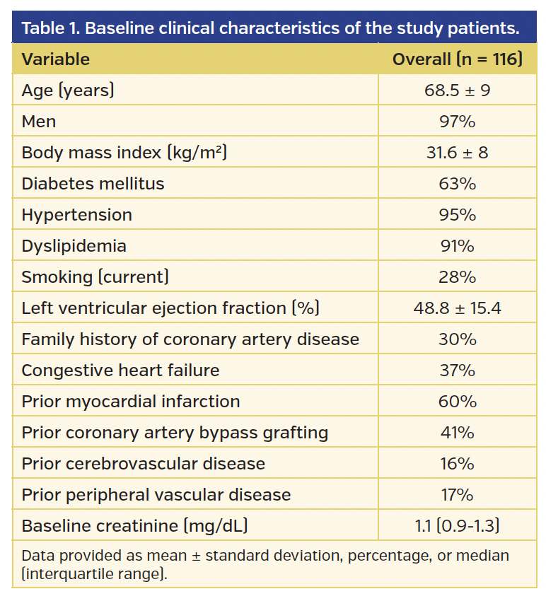 Table 1. Baseline clinical characteristics of the study patients.