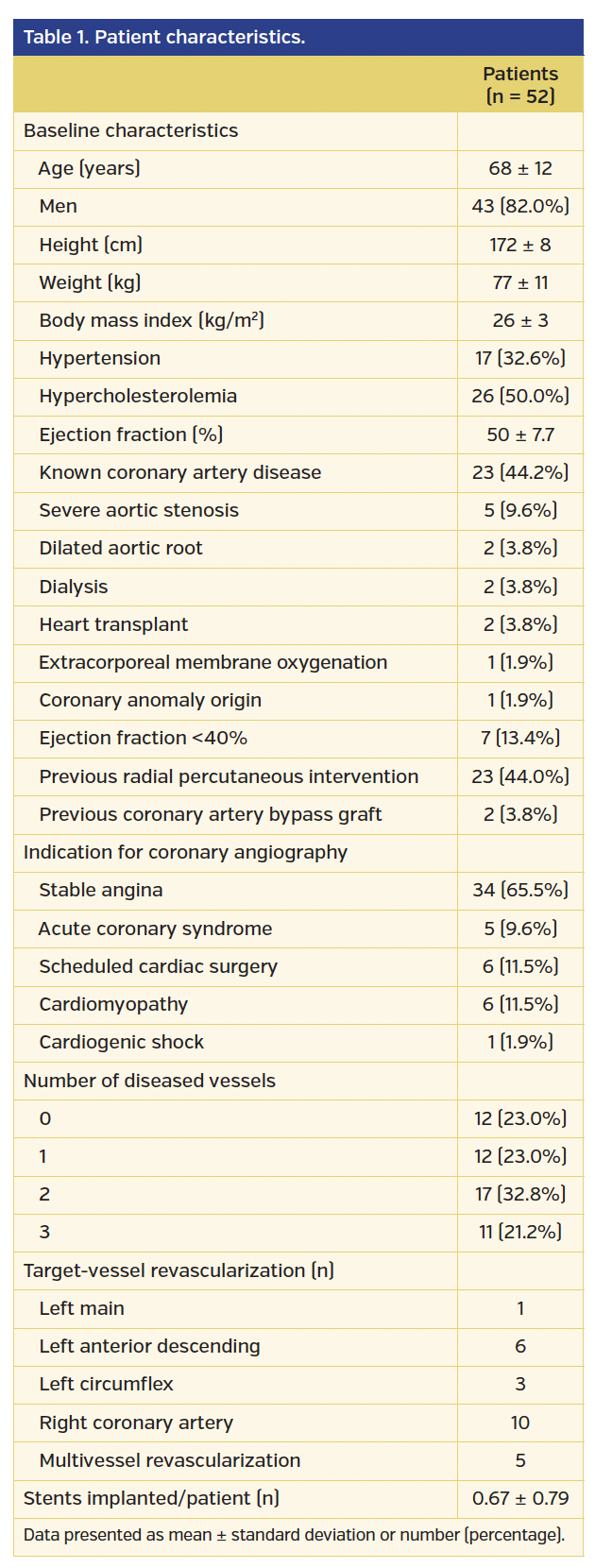 Table 1. Patient characteristics.