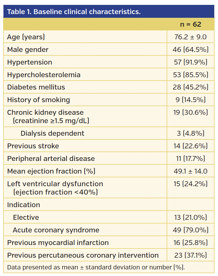 Table 1. Baseline clinical characteristics.
