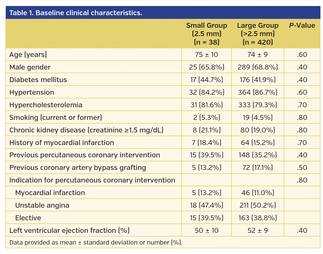 Table 1. Baseline clinical characteristics.