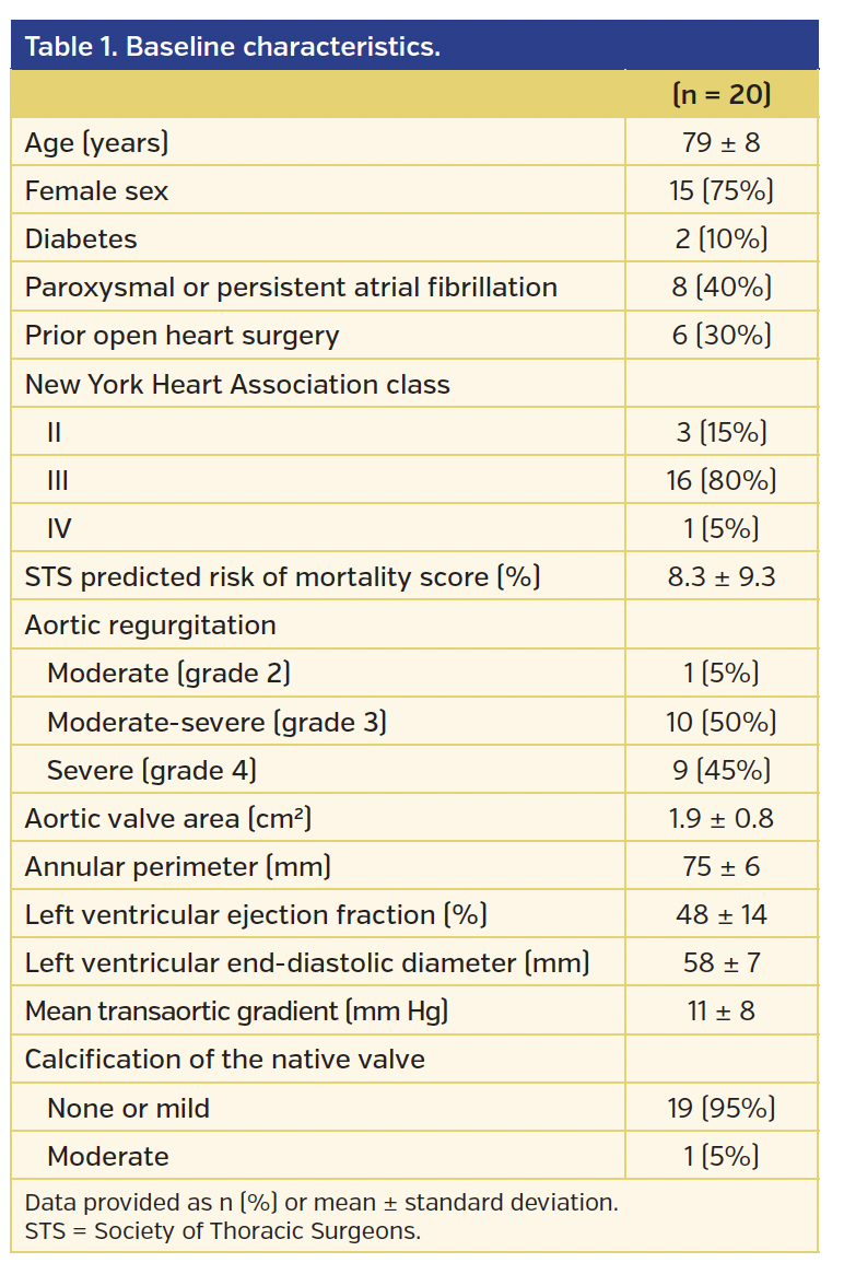 Table 1. Baseline characteristics.