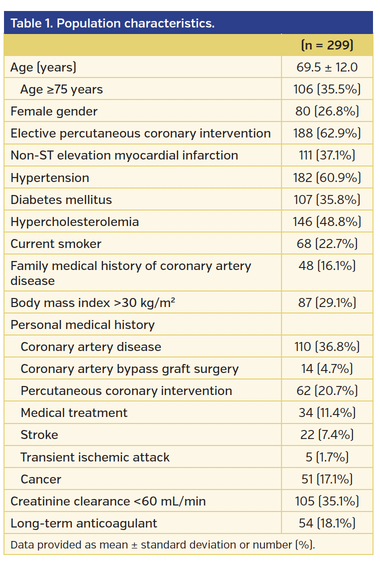 Table 1. Population characteristics.