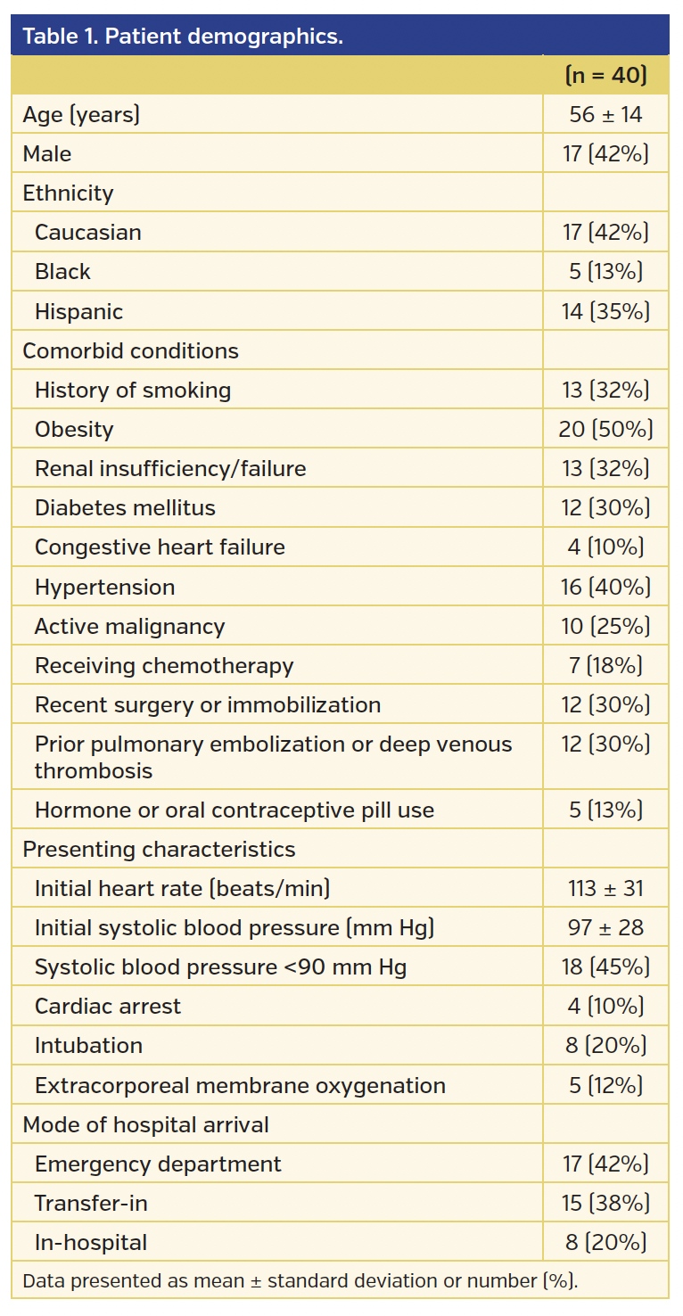 Table 1. Patient demographics.