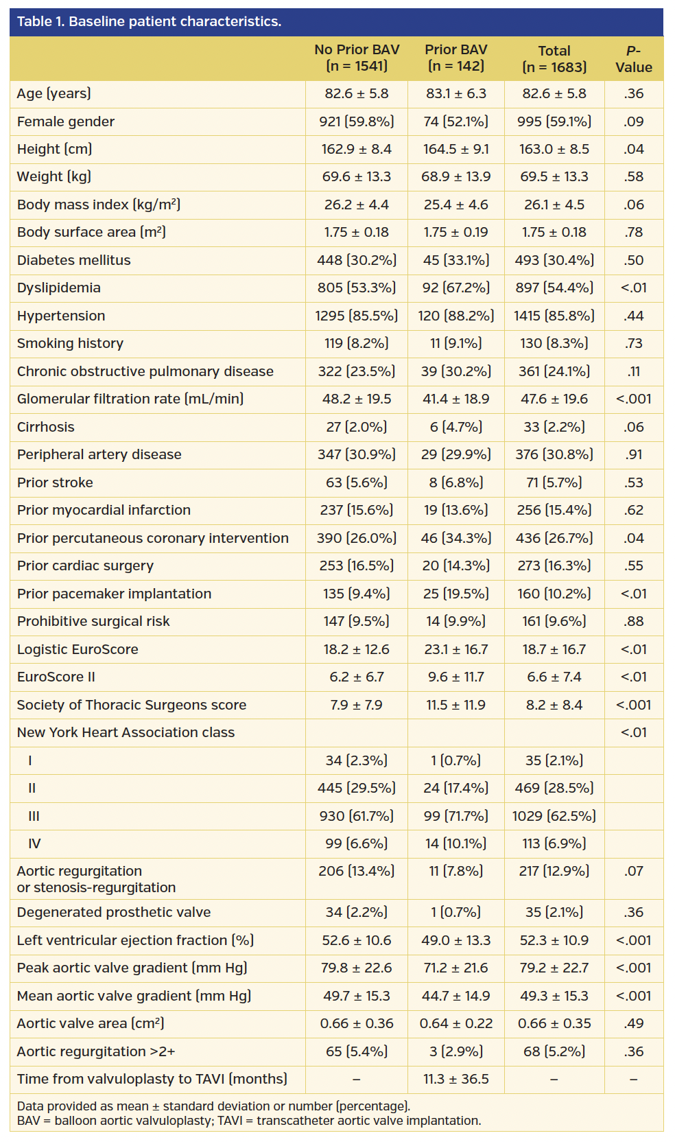 Table 1. Baseline patient characteristics.