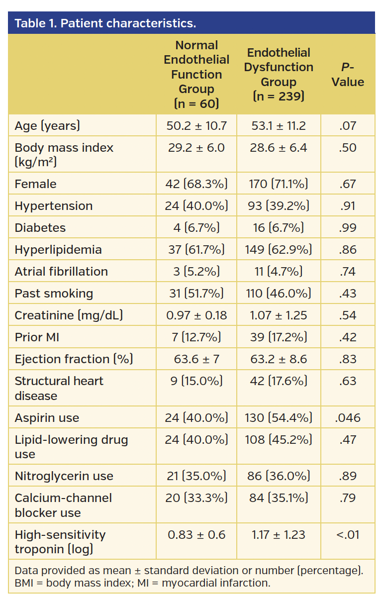 Table 1. Patient characteristics.