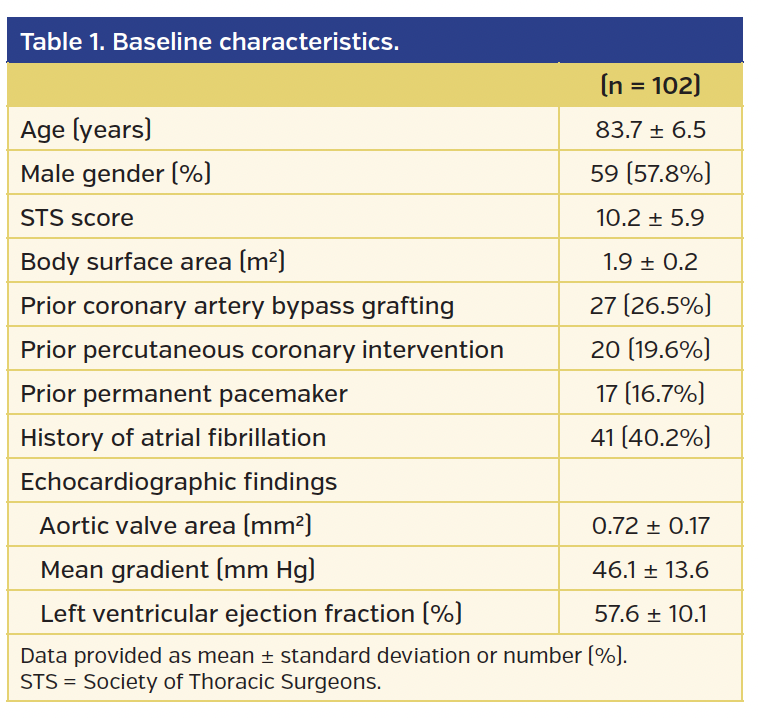 Baseline characteristics.