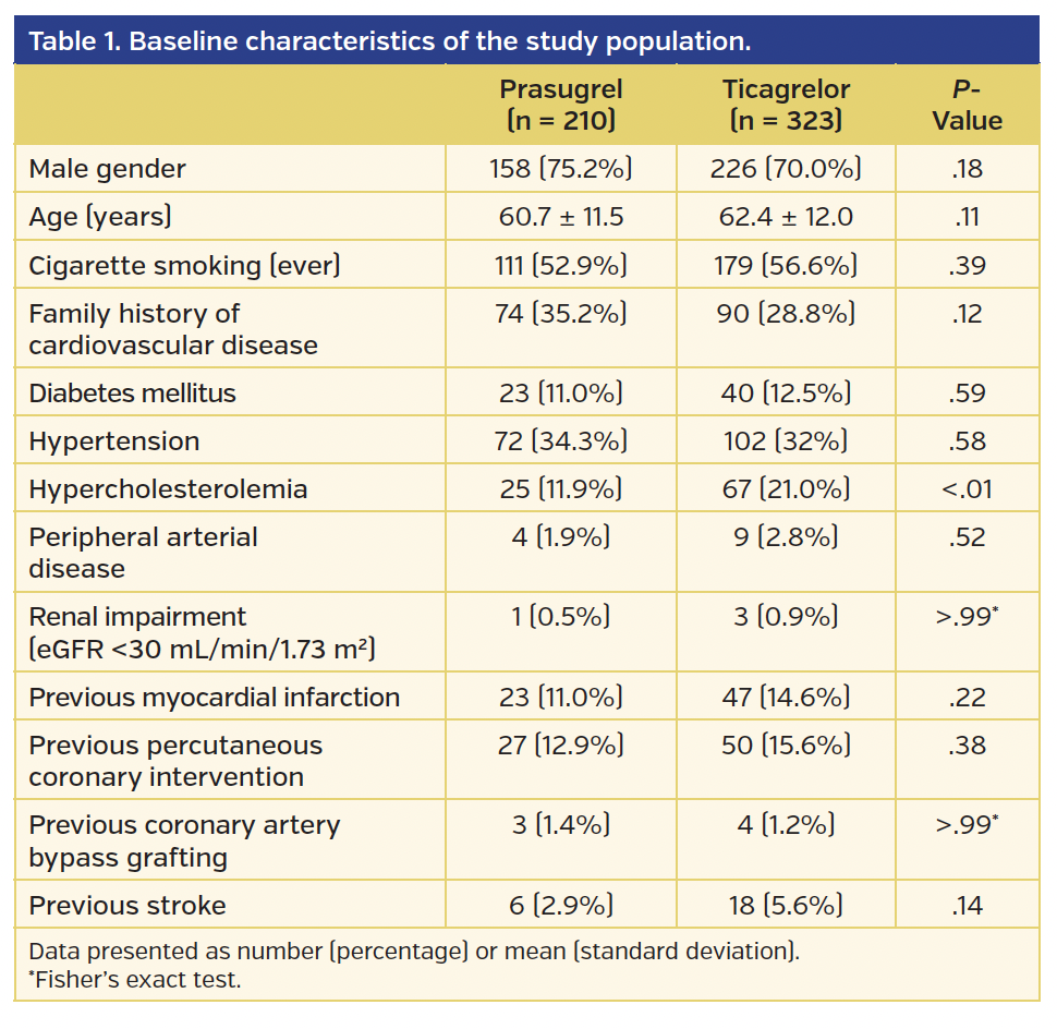 Table 1. Baseline characteristics of the study population.