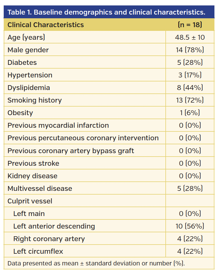 Table 1. Baseline demographics and clinical characteristics.