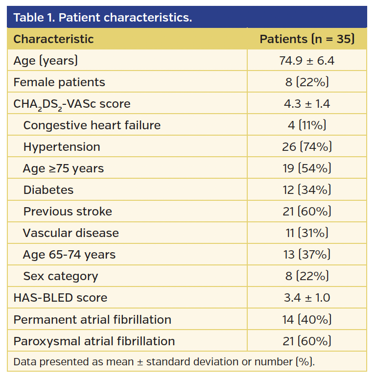 Table 1. Patient characteristics.