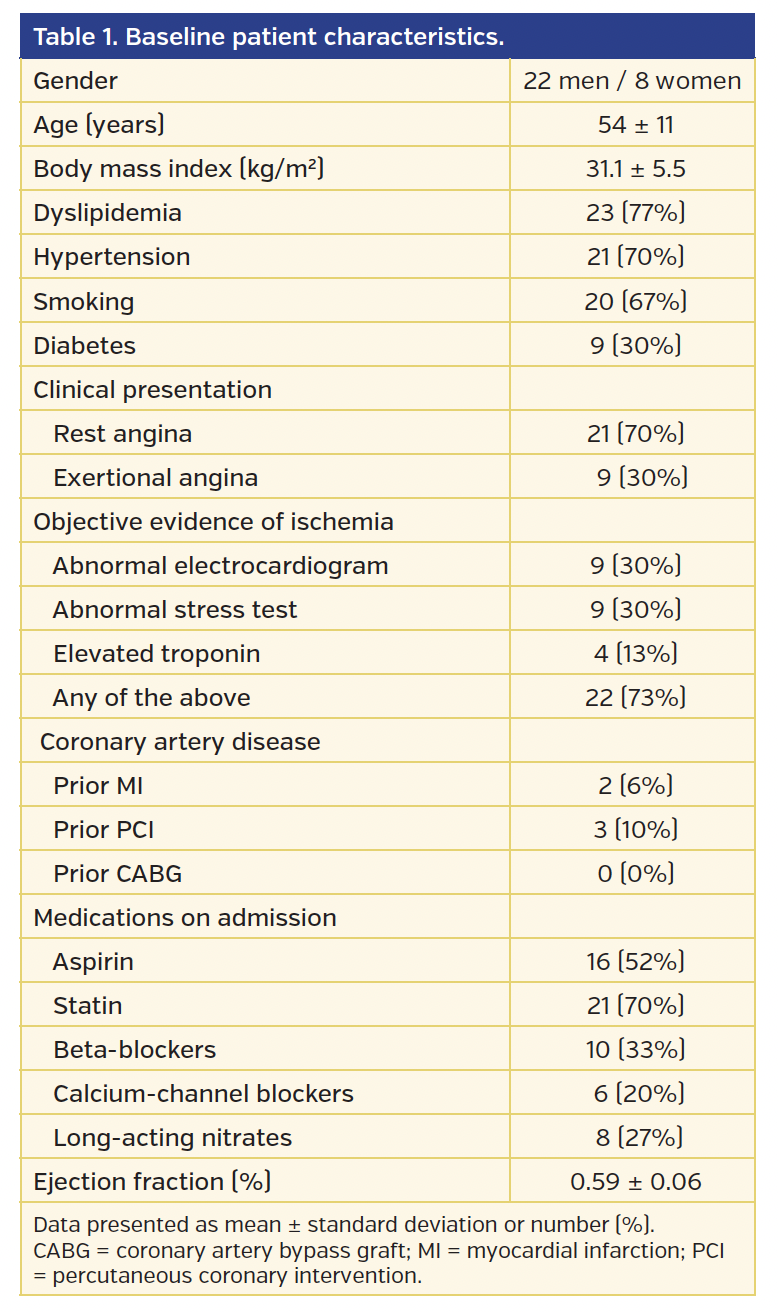 Table 1. Baseline patient characteristics.