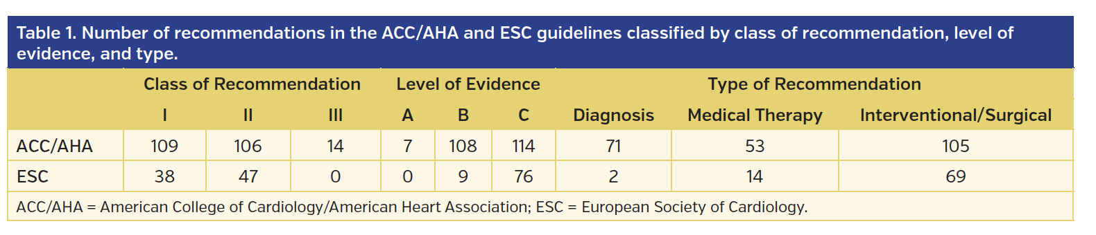 Number of recommendations.