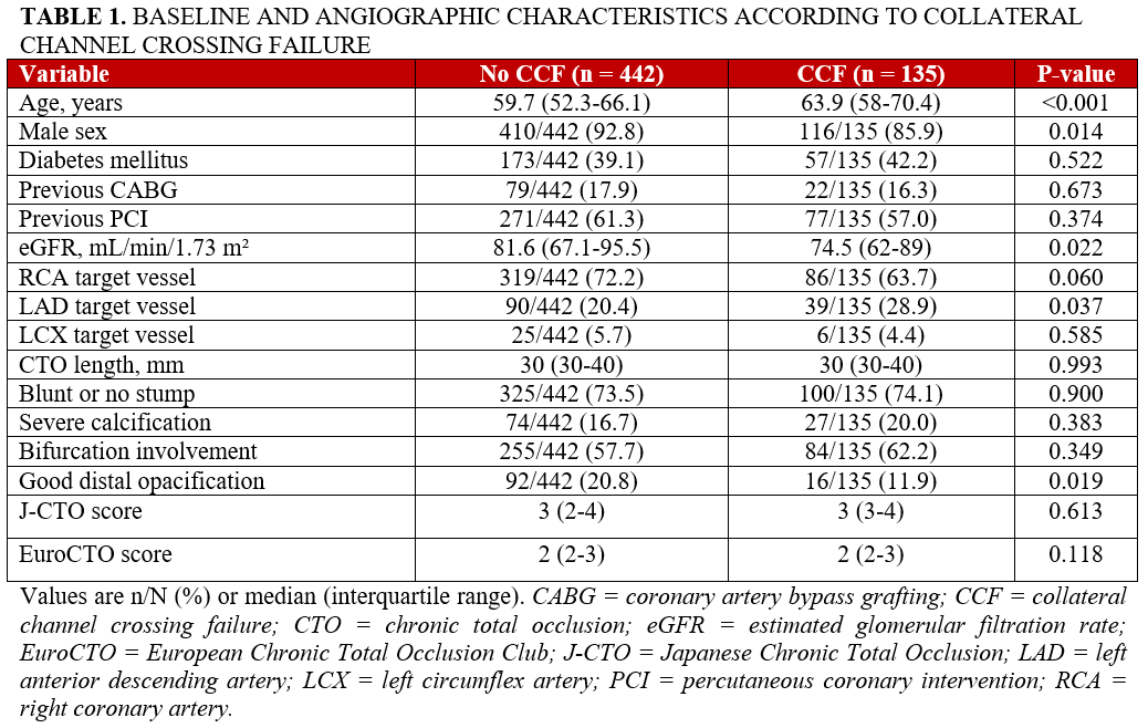 Table 1_baseline-characteristics