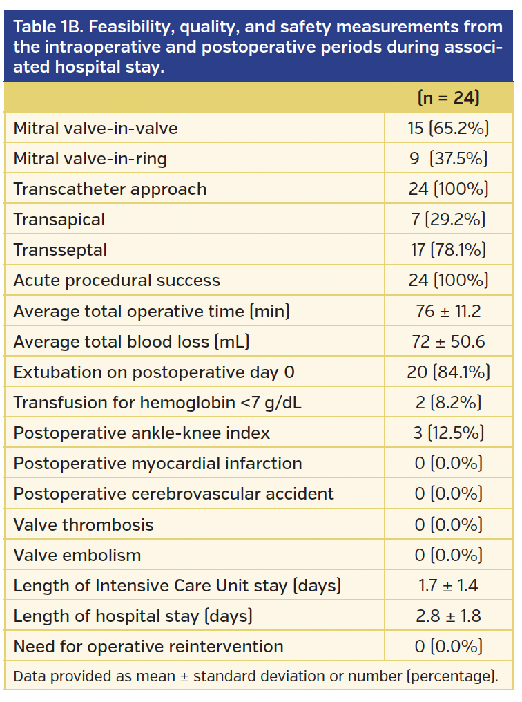 Table 1B. Feasibility, quality, and safety measurements from the intraoperative and postoperative periods during associated hospital stay.