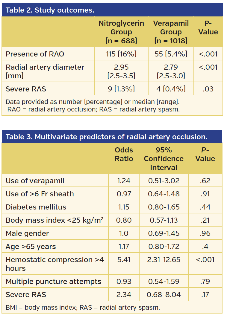 Outcomes and predictors